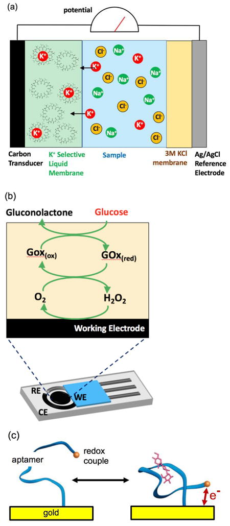 Figure 16