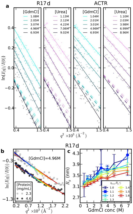 Figure 2: