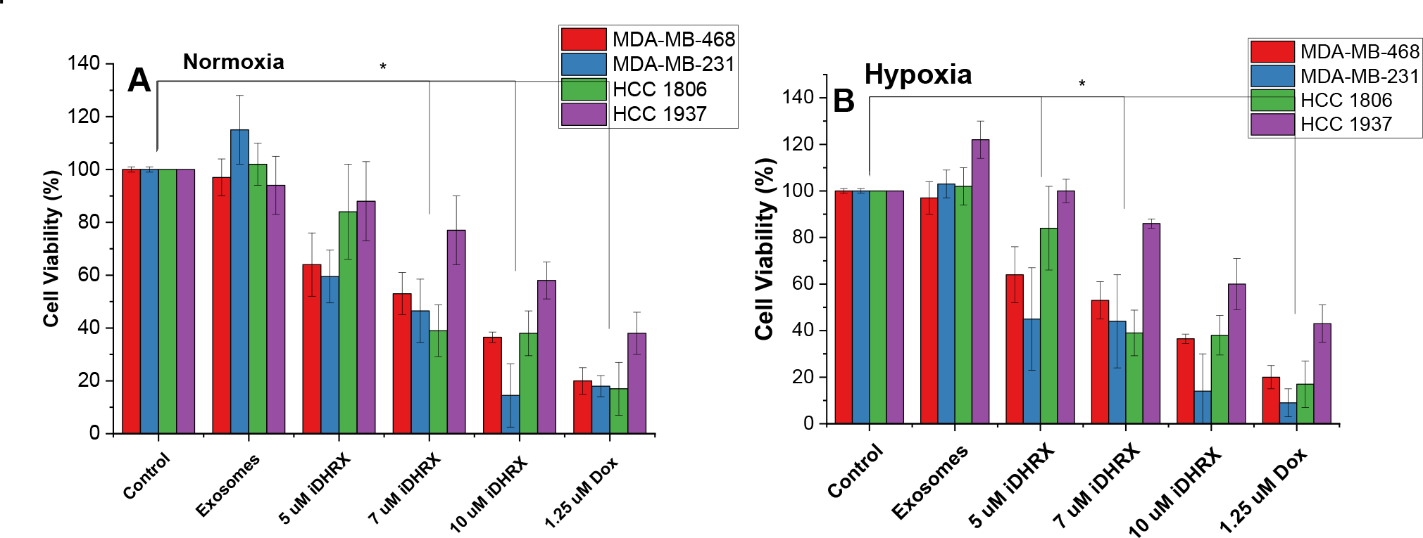 Figure 13.