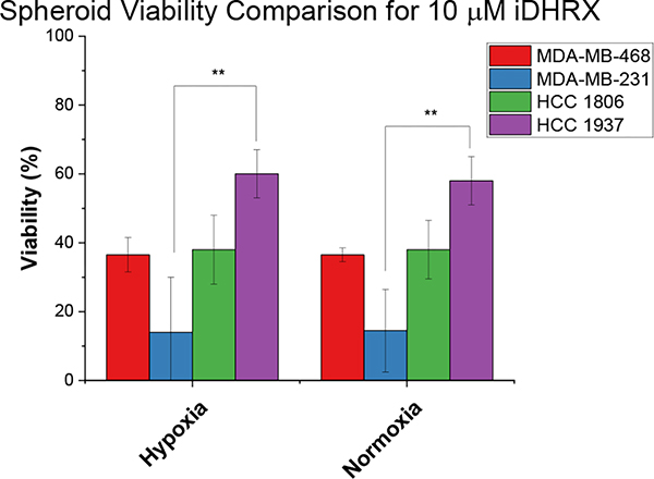 Figure 16.