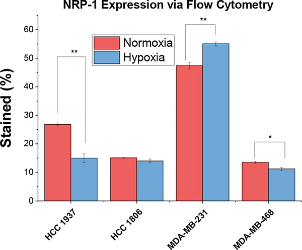 Figure 10.