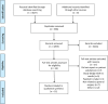 Image, graphical abstract