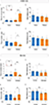 Extended Data Fig. 2 |