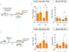 Extended Data Fig. 9 |