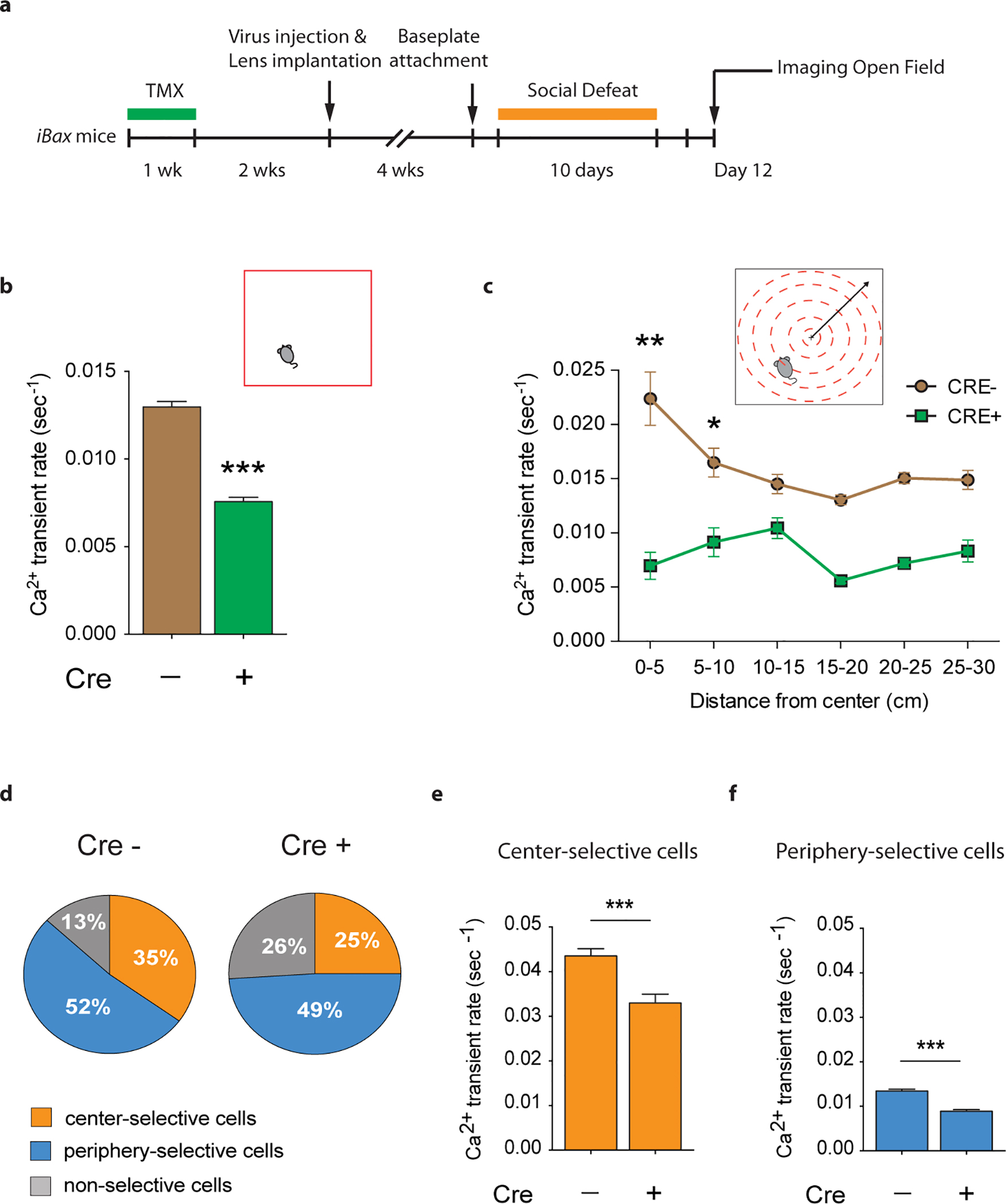 Extended Data Fig. 8 |