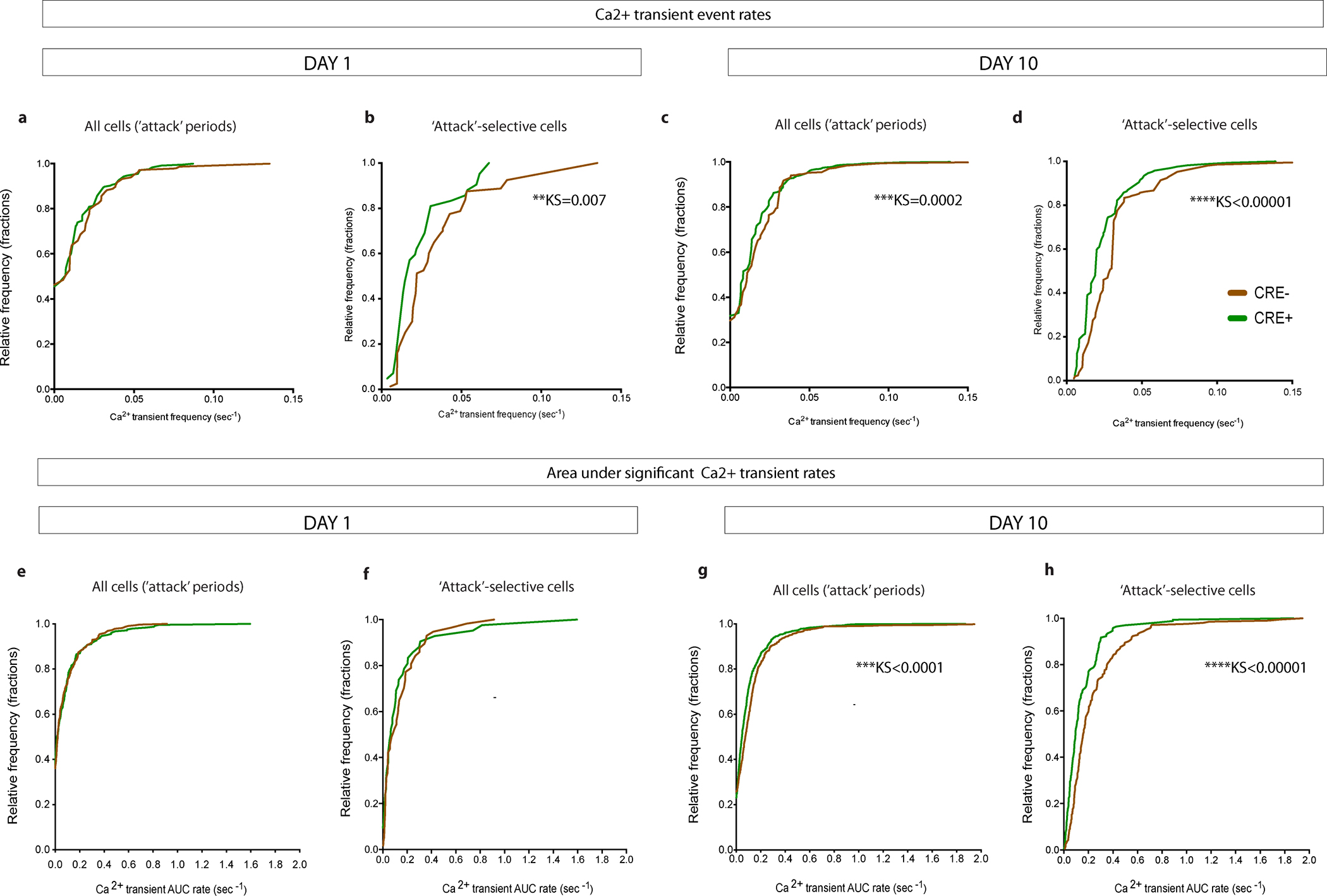 Extended Data Fig. 6 |