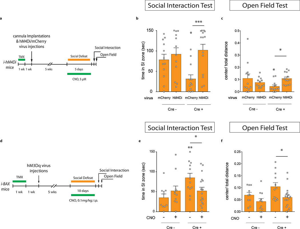 Extended Data Fig. 9 |