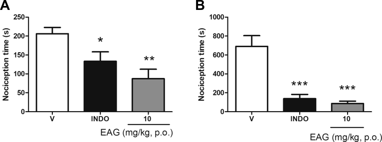 Fig. 5