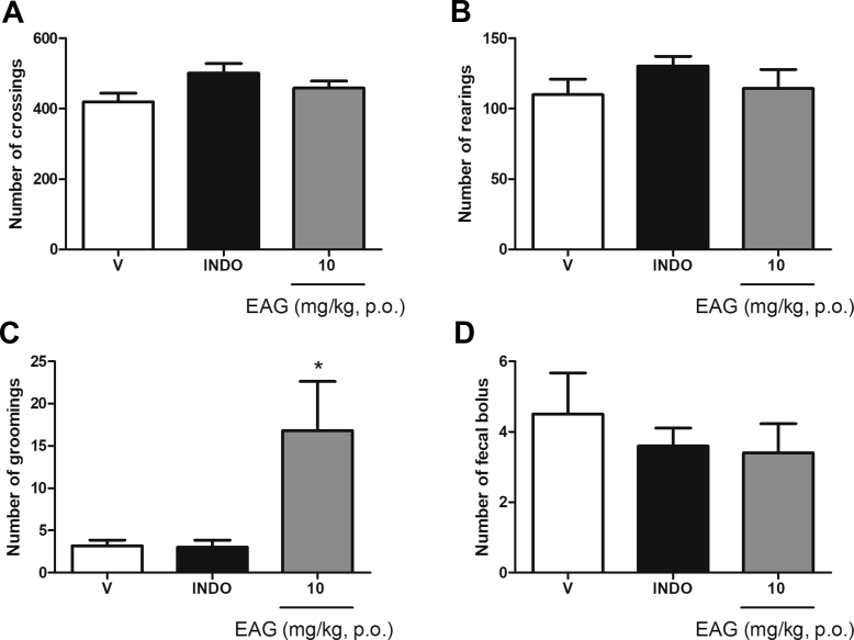 Fig. 4