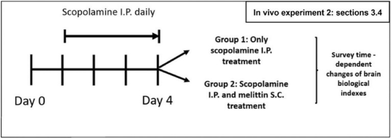 Fig. 6