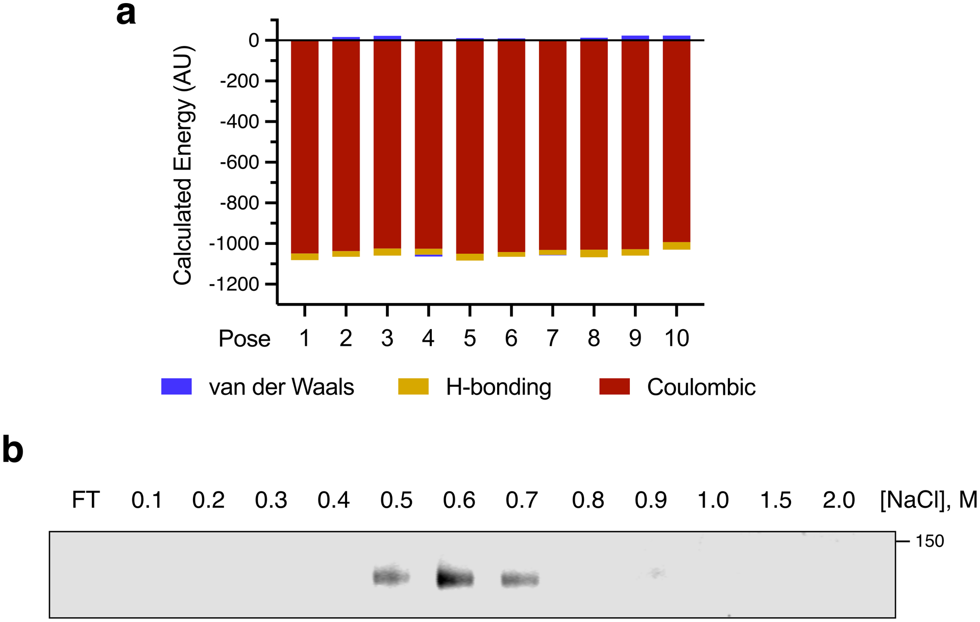 Extended Data Fig. 7