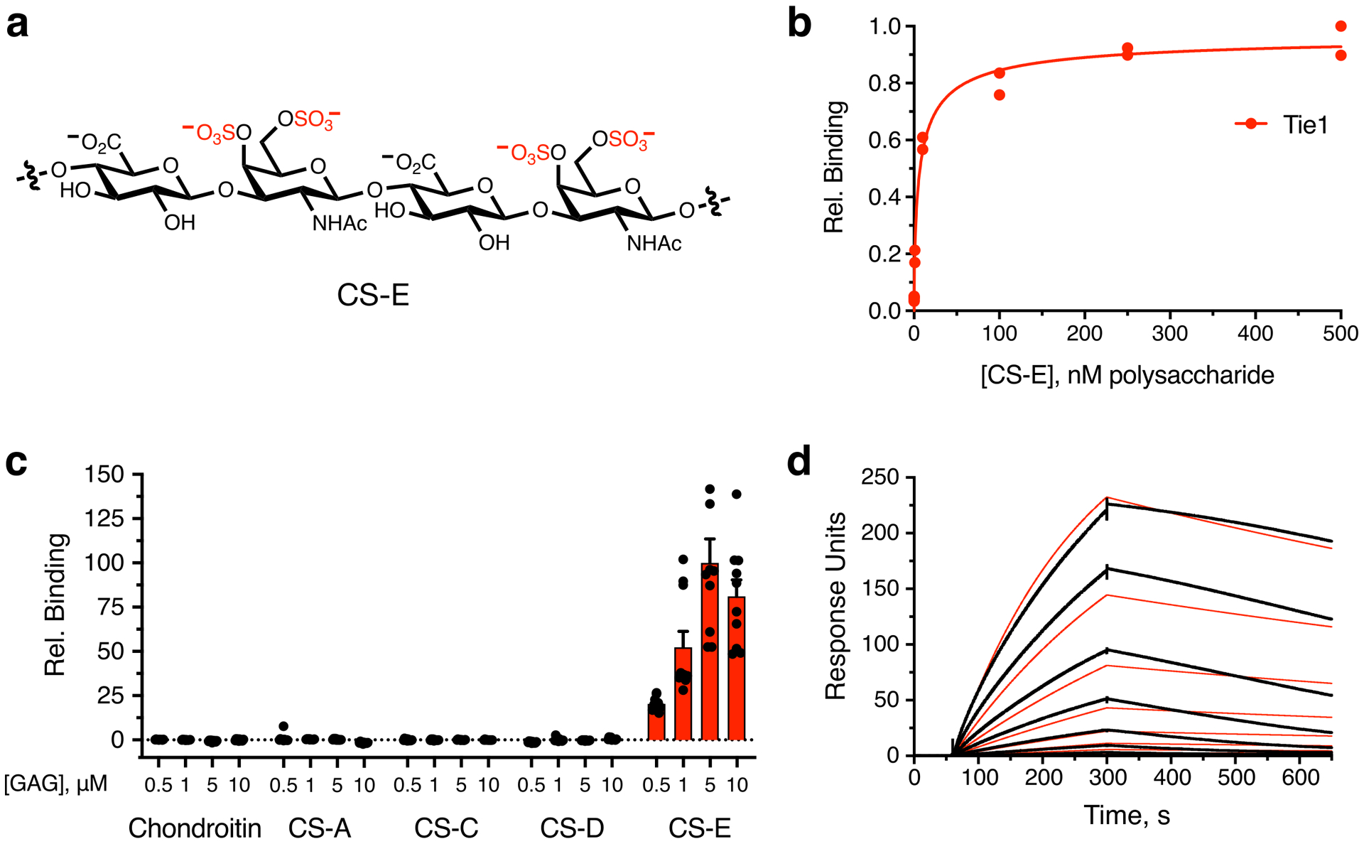 Extended Data Fig. 2