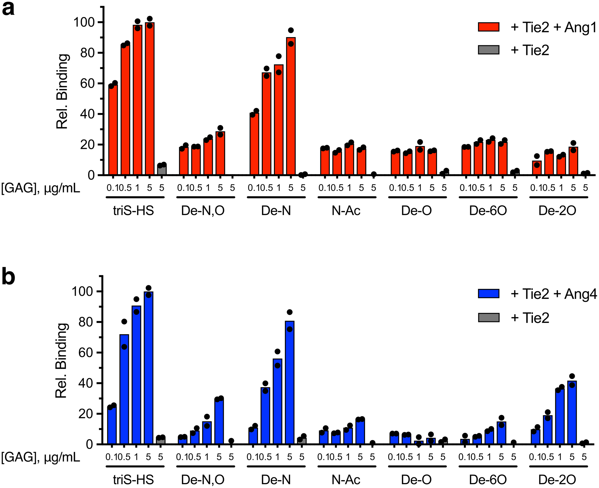 Extended Data Fig. 1