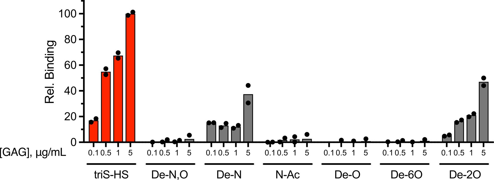 Extended Data Fig. 3