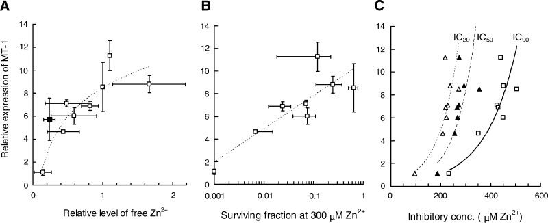 Fig. 5.