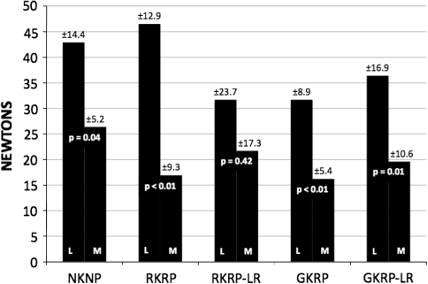 Fig. 4