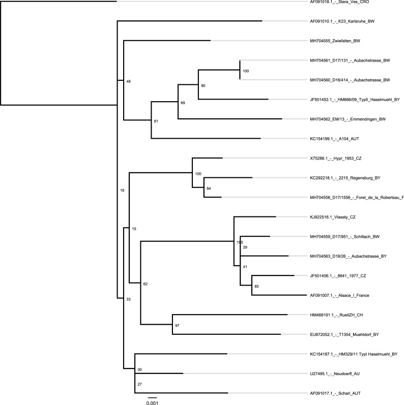 Fig 1