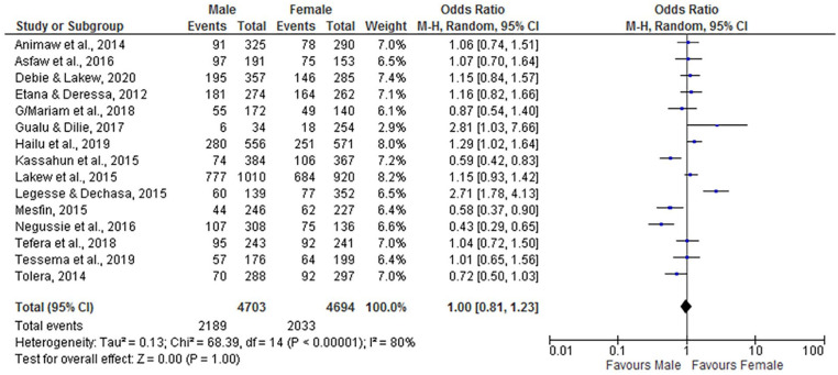 Figure 15.