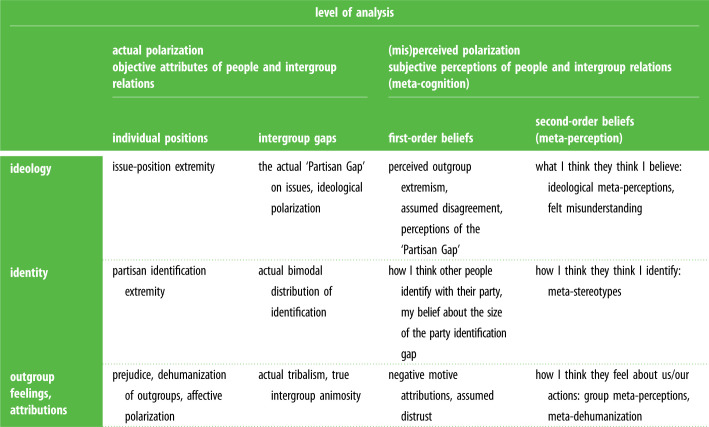 graphic file with name rstb20200143f02.jpg