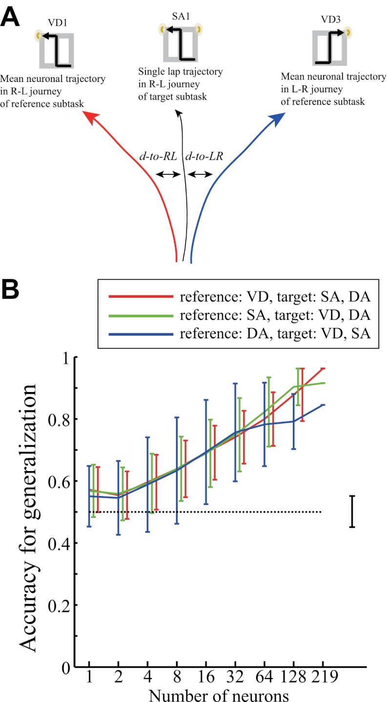 Figure 9.