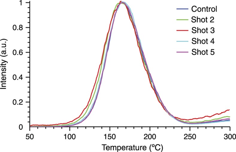 Figure 15