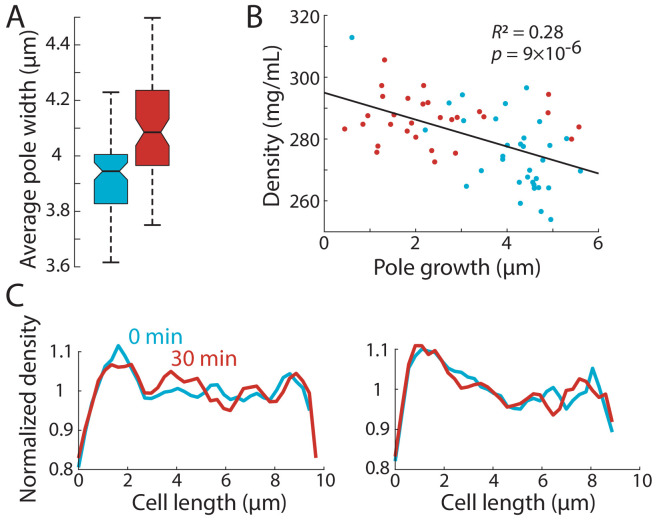 Figure 6—figure supplement 1.