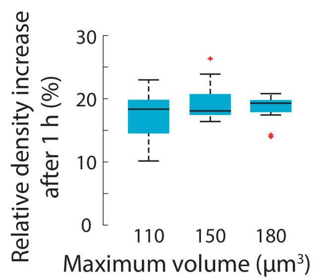 Figure 5—figure supplement 1.