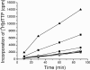 FIG. 9.