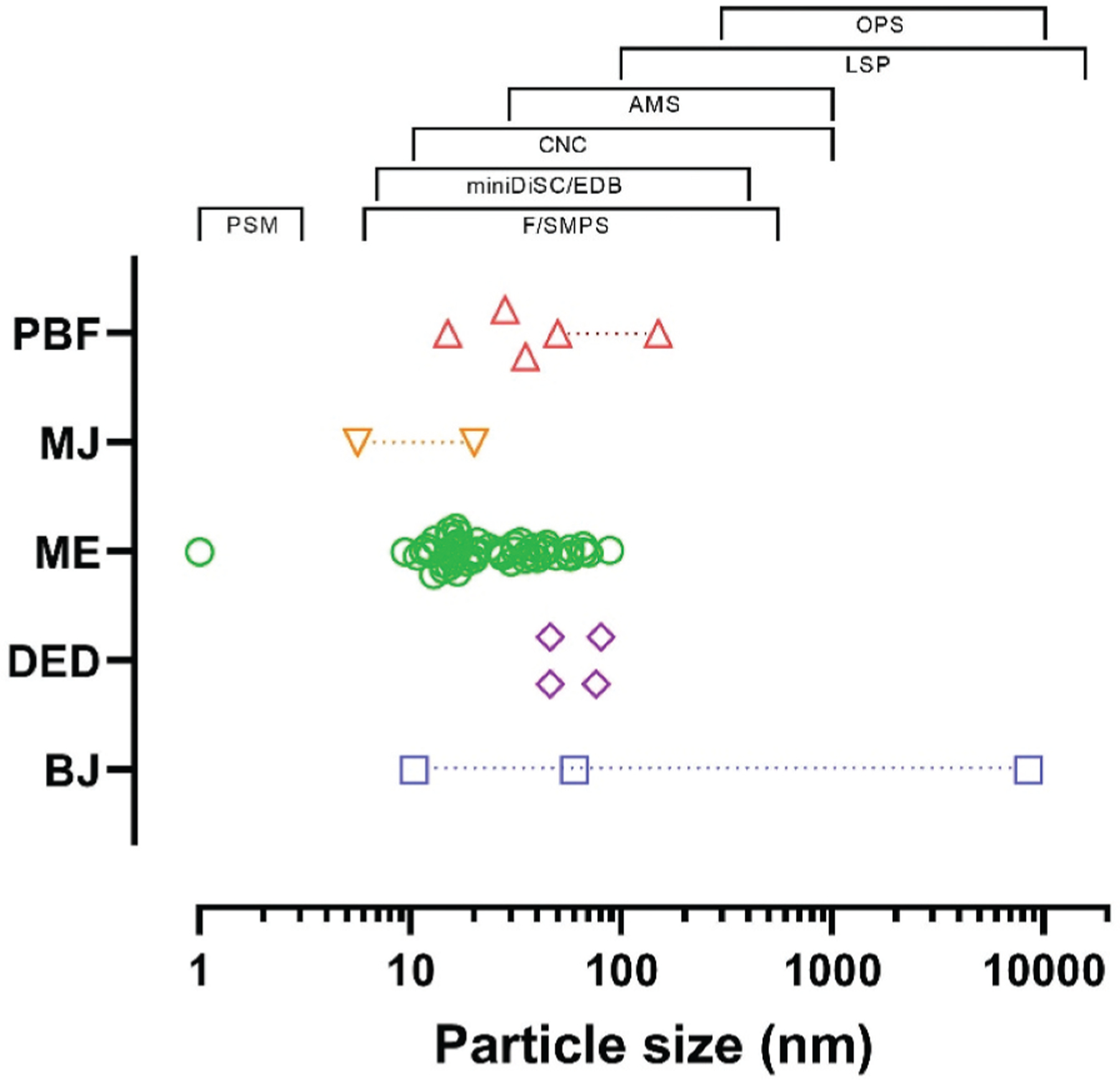 Figure 6.