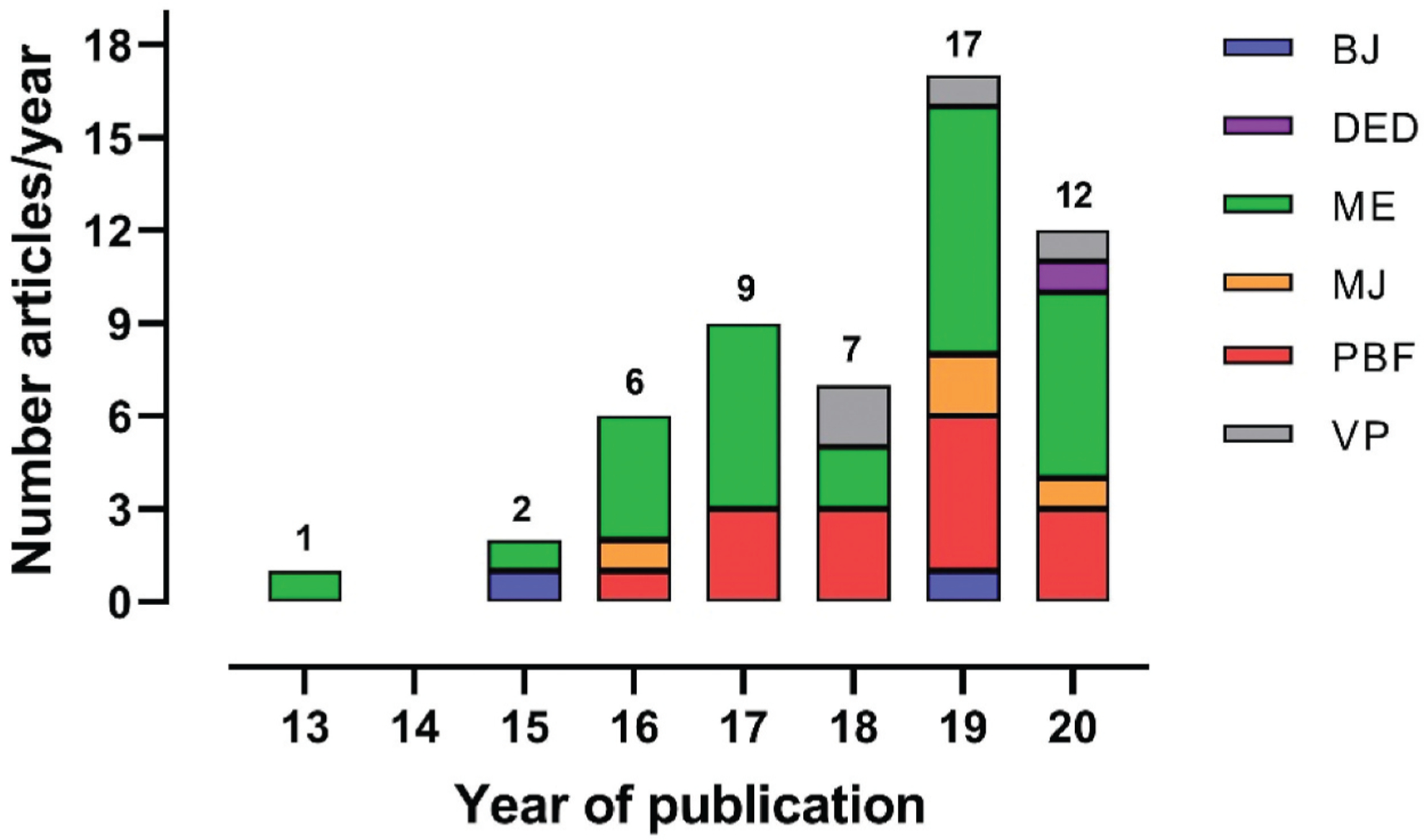 Figure 2.