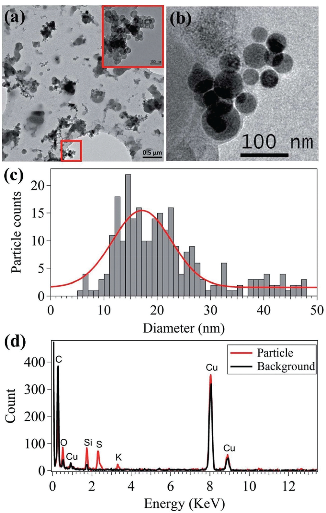 Figure 4.