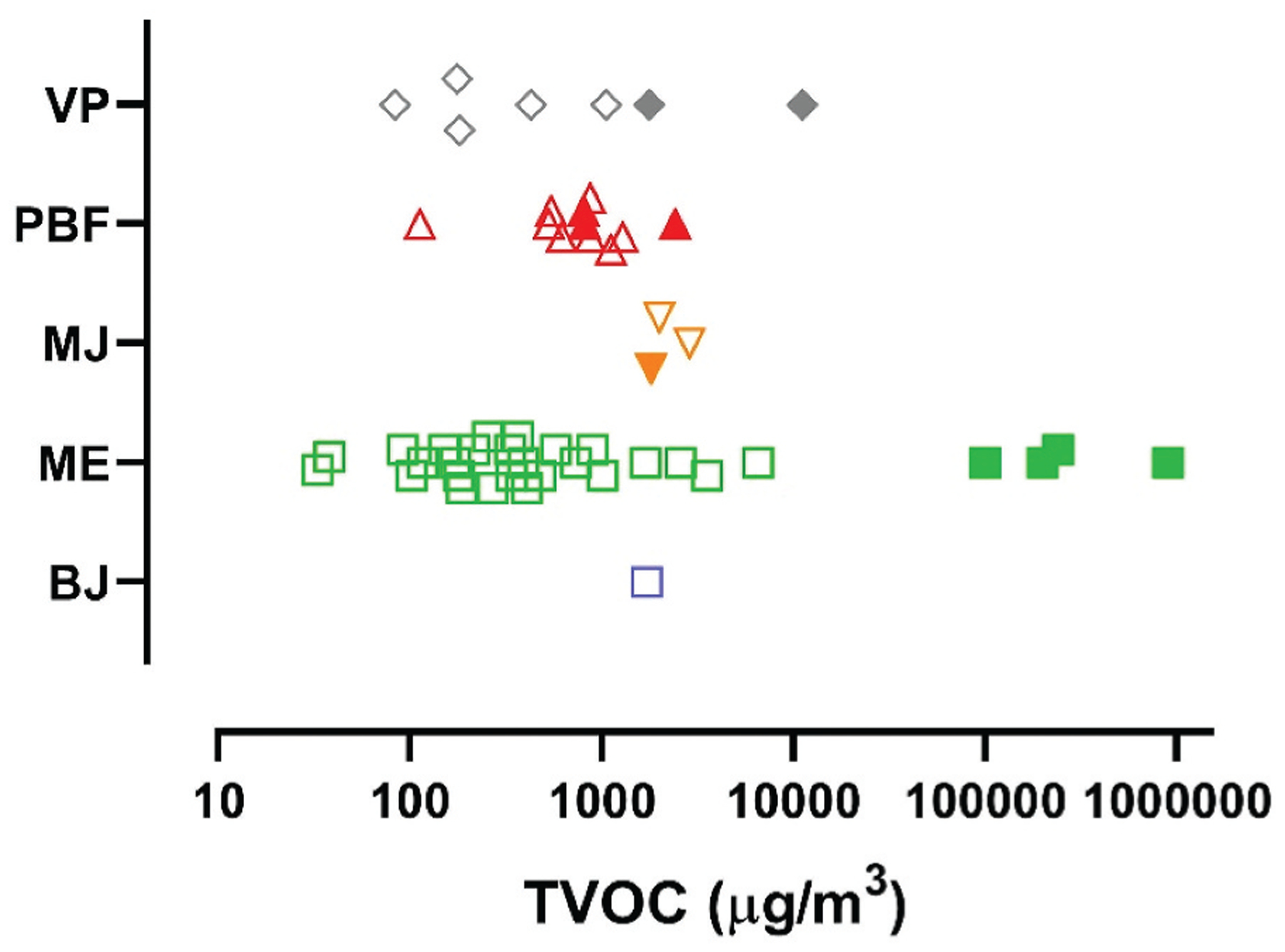 Figure 7.