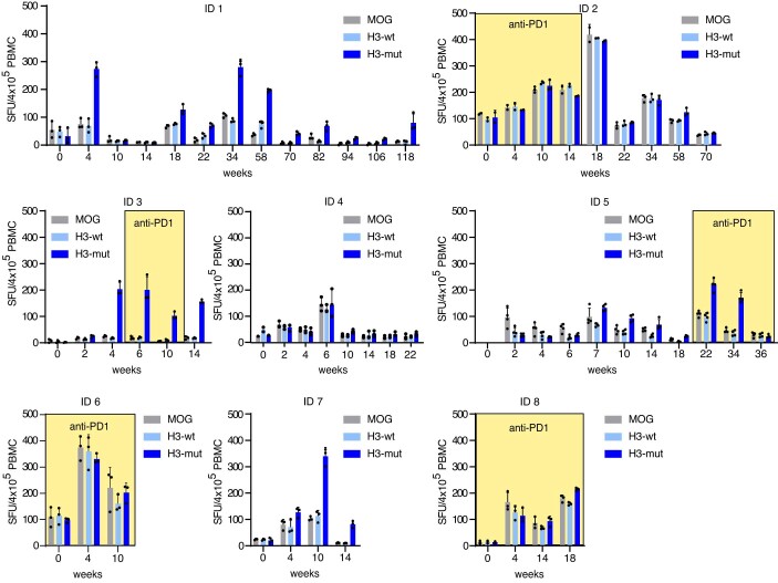 Extended Data Fig. 1