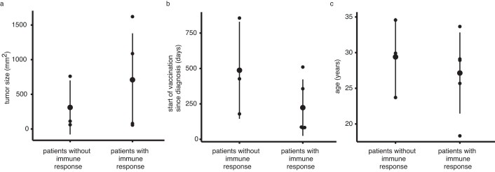 Extended Data Fig. 2