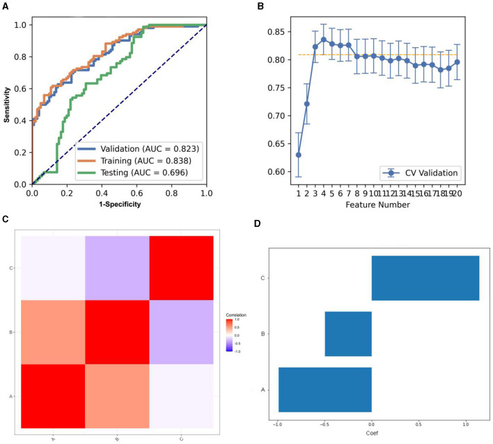 Figure 4