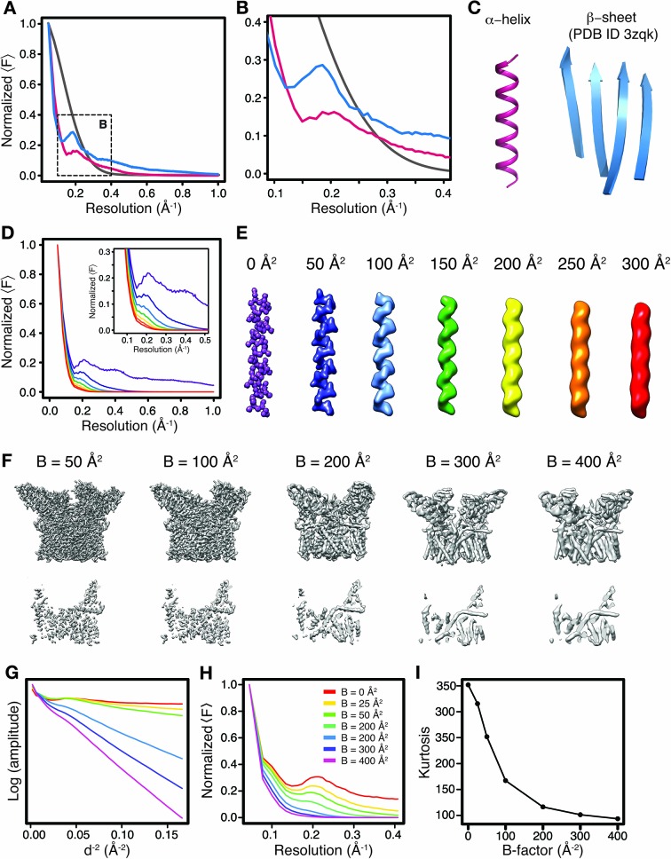 Figure 2—figure supplement 1.