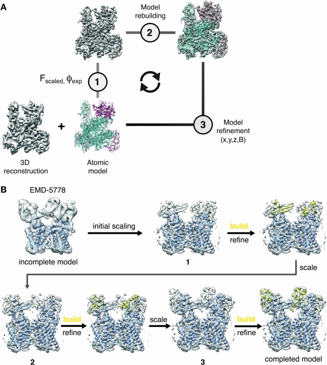 Figure 4.