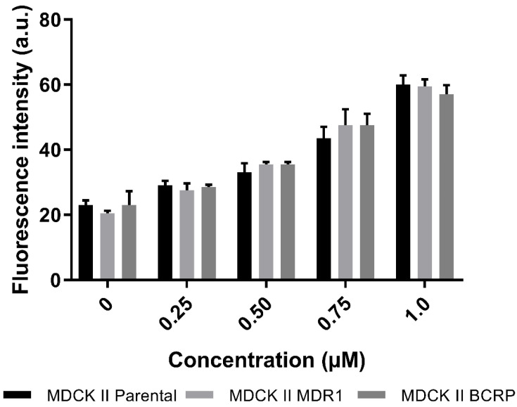 Figure 6