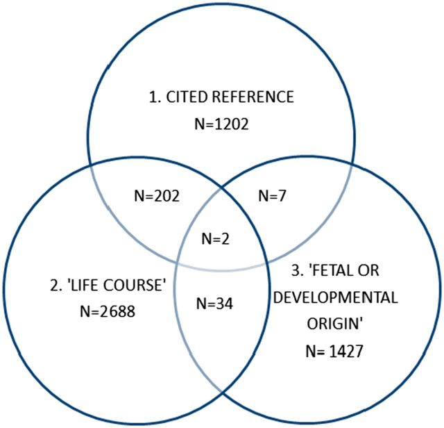 Figure 1.