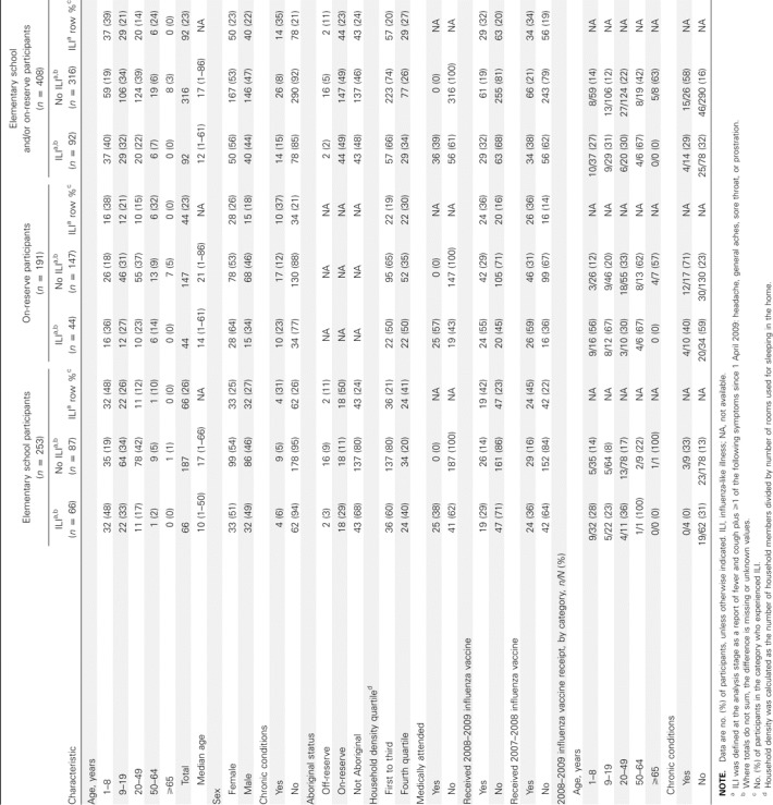 Table 2.