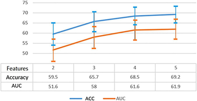 FIGURE 4