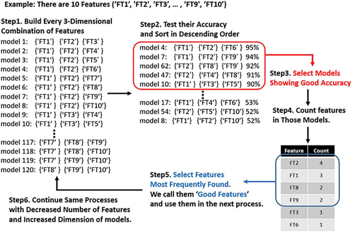 FIGURE 1