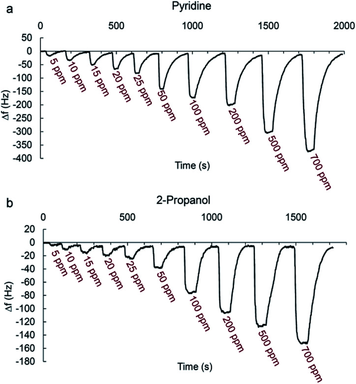 Fig. 7