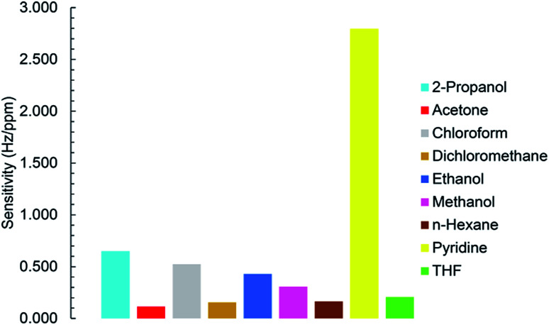 Fig. 11