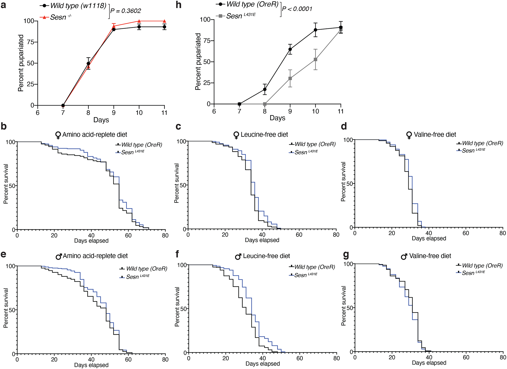 Extended Data Fig. 2: