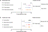 Extended Data Fig. 5: