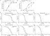 Extended Data Fig. 2: