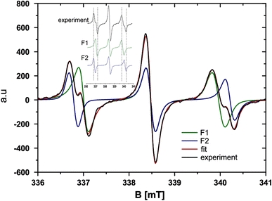 Fig. 7