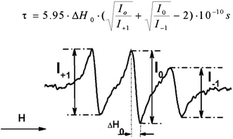 Fig. 3