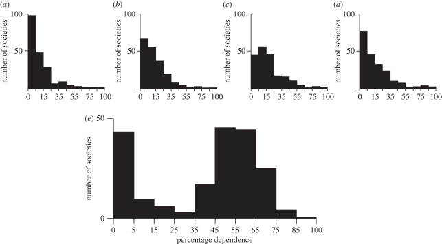 Figure 2.